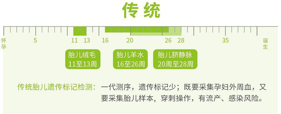 丹东孕期亲子鉴定中心出结果时间,