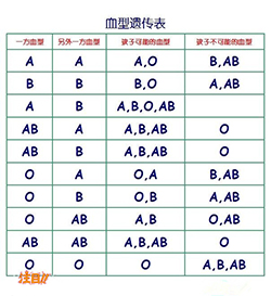 无锡人民医院亲子鉴定条件和材料(免费咨询)